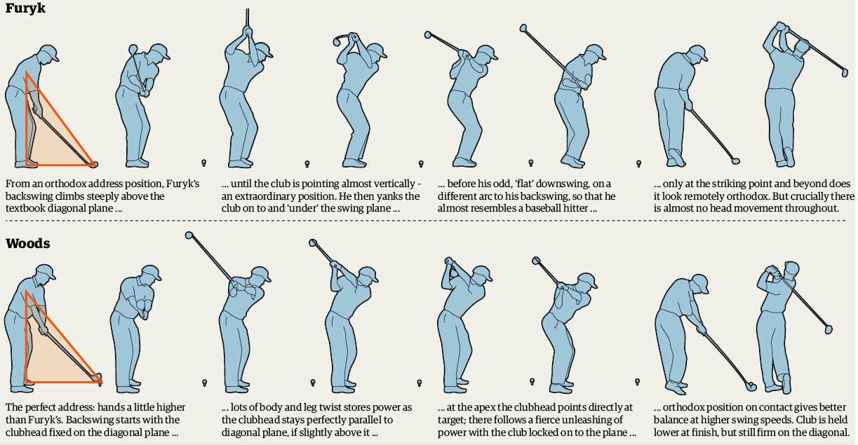 golf_graph_furyk