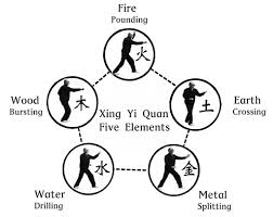 Xing_Yi_Quan_