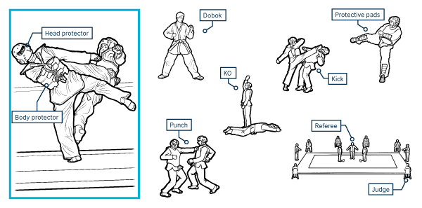 Taekwondo_antrenman_2
