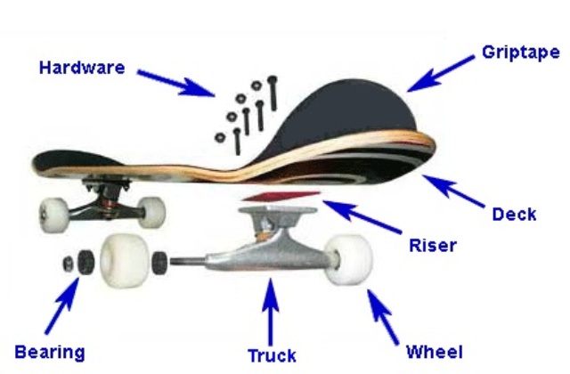 Kaykay_Mataryeli_Skateboard